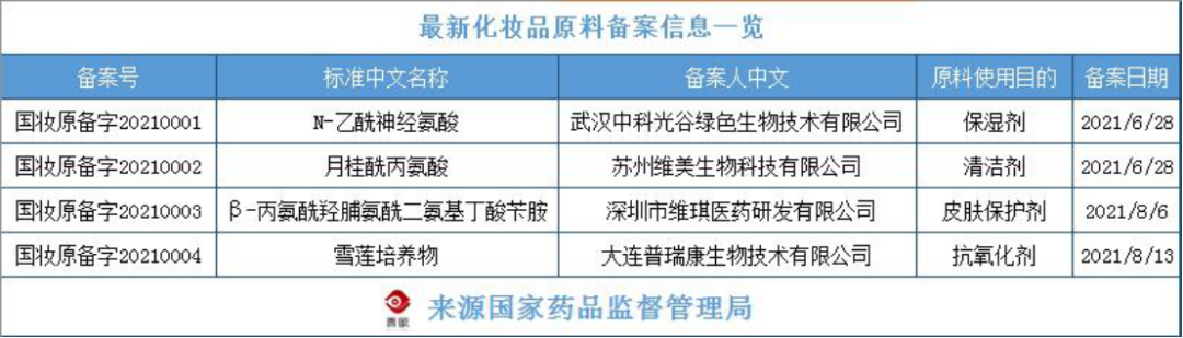 化妝品原料創(chuàng)新,中國(guó)人行 化妝品原料創(chuàng)新,中國(guó)人行