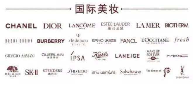 購(gòu)物中心化妝品陣營(yíng)最新調(diào)查 購(gòu)物中心化妝品陣營(yíng)最新調(diào)查