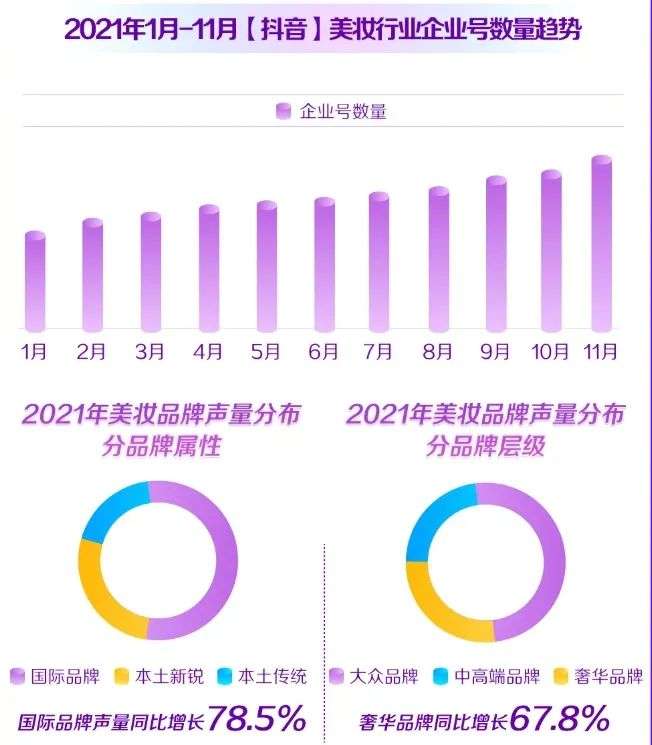 直播電商,“風(fēng)往哪吹”? 直播電商,“風(fēng)往哪吹”?