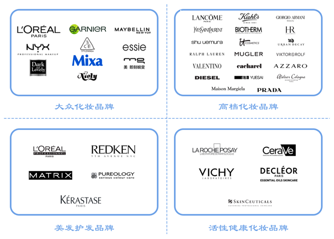 全球更大化妝品巨頭,想來中國做VC 全球更大化妝品巨頭,想來中國做VC