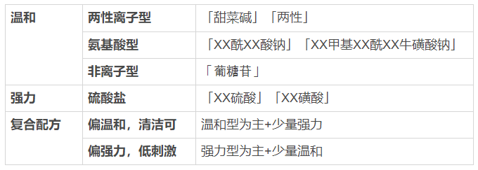 看一眼你的頭發,就知道洗發水買錯了 看一眼你的頭發,就知道洗發水買錯了