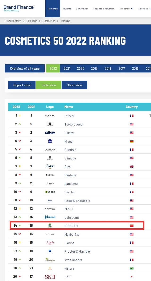 百雀羚,再次入選! 百雀羚,再次入選!