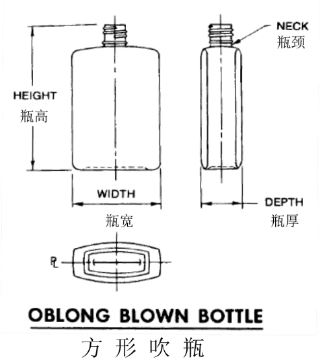 瓶罐類包裝材料尺寸檢測方法 瓶罐類包裝材料尺寸檢測方法