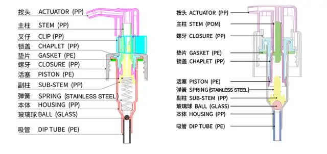 采購乳液泵,這些基礎知識要了解 采購乳液泵,這些基礎知識要了解