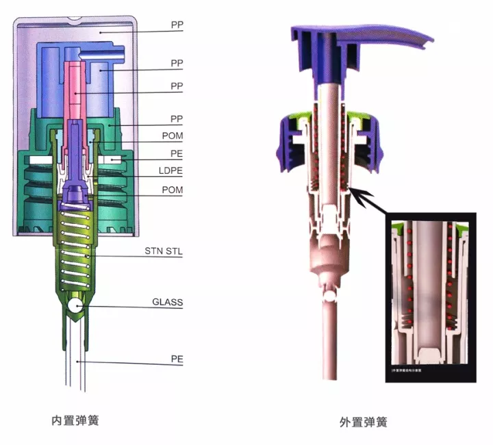 采購乳液泵,這些基礎知識要了解 采購乳液泵,這些基礎知識要了解