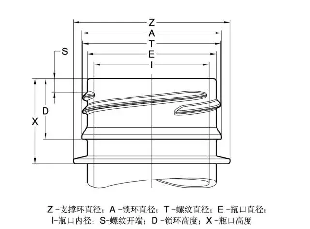 采購瓶蓋類包材這些基礎知識要點要了解 采購瓶蓋類包材這些基礎知識要點要了解