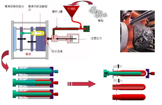 一文了解下PET吹瓶的基本知識 一文了解下PET吹瓶的基本知識